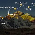 Adi Kailash Yatra